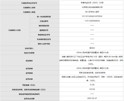违反产品质量法 北京昆仑鸿光线缆连收罚单